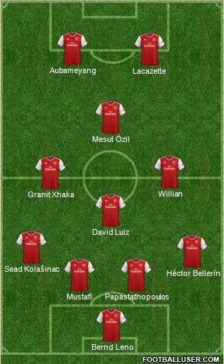 Arsenal Formation 2020