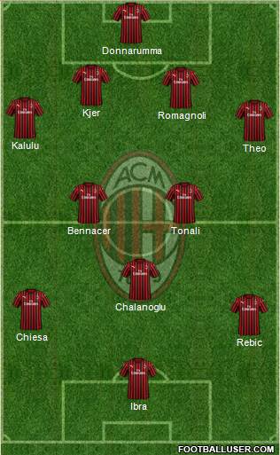 A.C. Milan Formation 2020