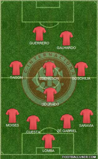 SC Internacional Formation 2020