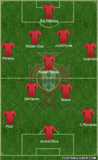 Portugal Formation 2020