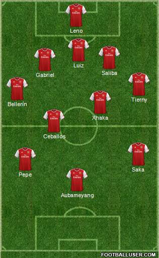 Arsenal Formation 2020