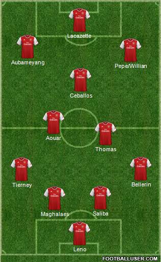 Arsenal Formation 2020