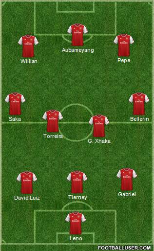 Arsenal Formation 2020