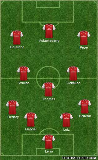 Arsenal Formation 2020