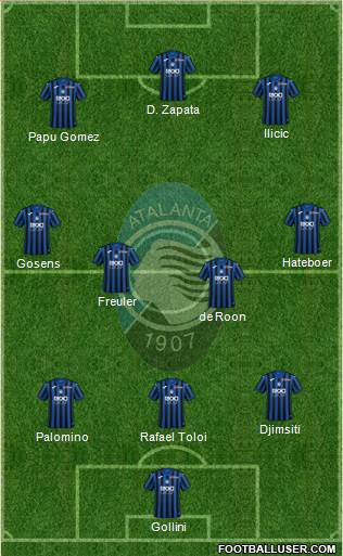 Atalanta Formation 2020