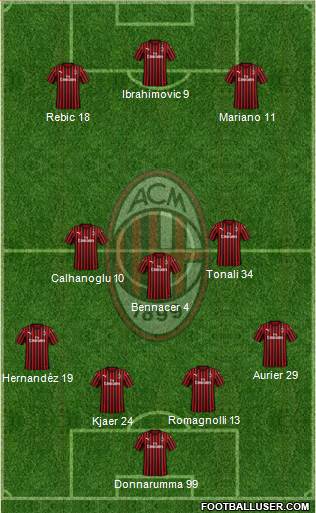 A.C. Milan Formation 2020