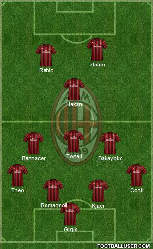 A.C. Milan Formation 2020