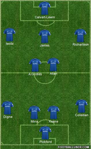 Everton Formation 2020