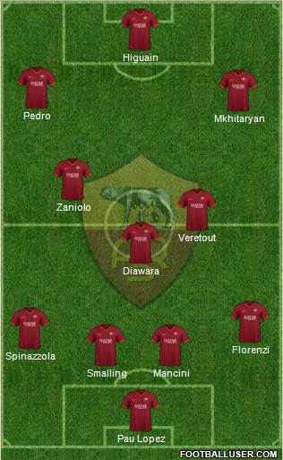 AS Roma Formation 2020