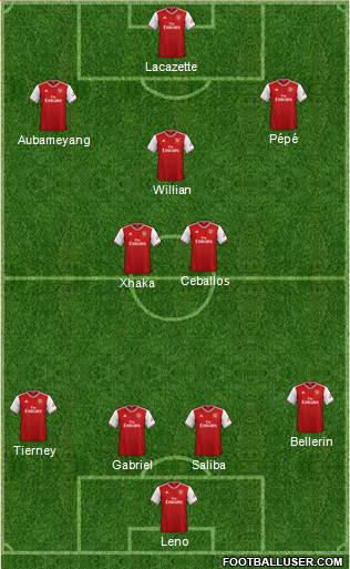 Arsenal Formation 2020