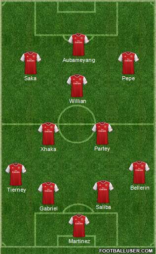 Arsenal Formation 2020