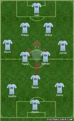 R.C. Celta S.A.D. Formation 2020