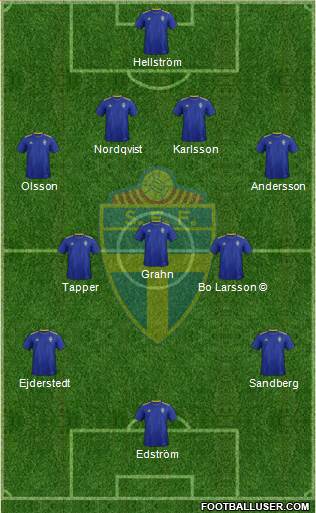 Sweden Formation 2020