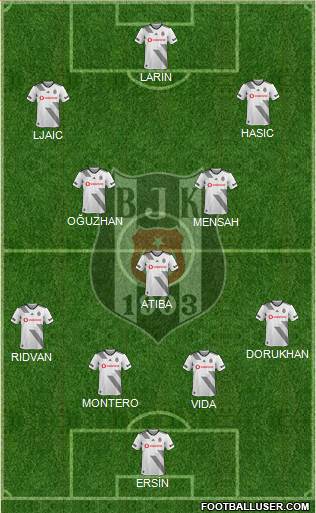 Besiktas JK Formation 2020