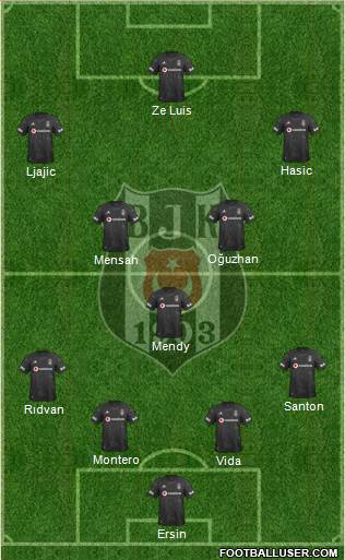 Besiktas JK Formation 2020