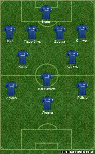 Chelsea Formation 2020