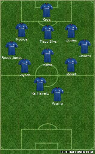 Chelsea Formation 2020