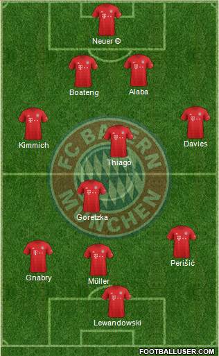 FC Bayern München Formation 2020