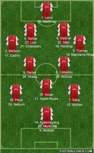 Arsenal Formation 2020