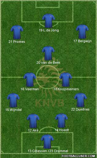 Holland Formation 2020