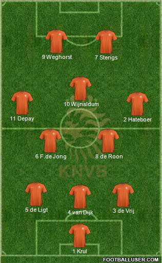 Holland Formation 2020