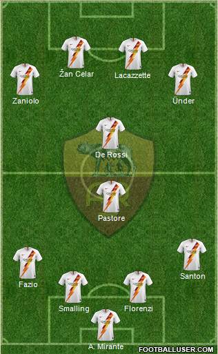 AS Roma Formation 2020