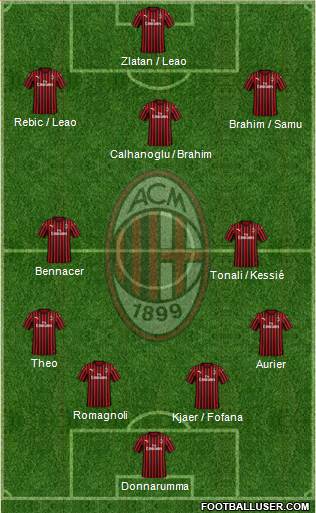 A.C. Milan Formation 2020