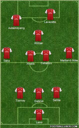 Arsenal Formation 2020