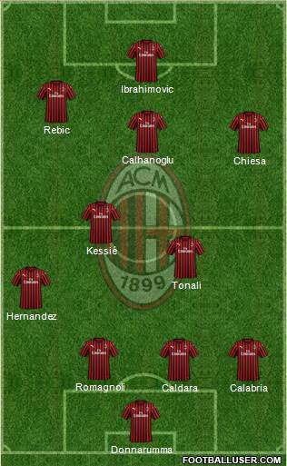 A.C. Milan Formation 2020