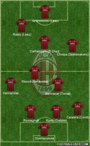 A.C. Milan Formation 2020