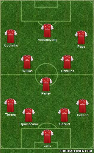 Arsenal Formation 2020