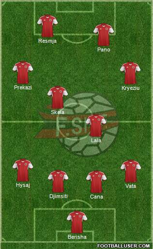 Albania Formation 2020