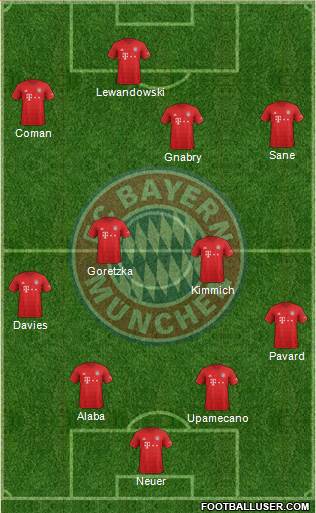 FC Bayern München Formation 2020