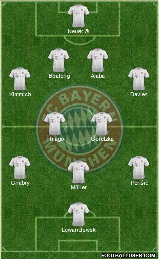 FC Bayern München Formation 2020