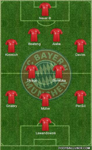 FC Bayern München Formation 2020