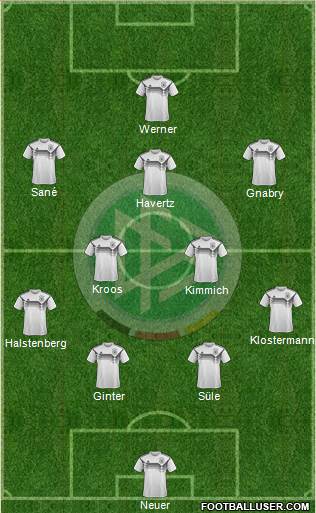 Germany Formation 2020