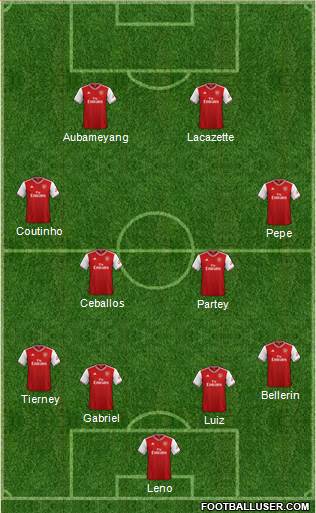 Arsenal Formation 2020