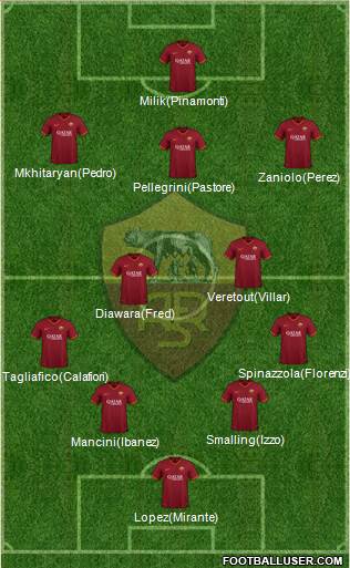 AS Roma Formation 2020