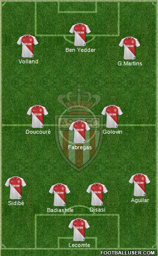 AS Monaco FC Formation 2020