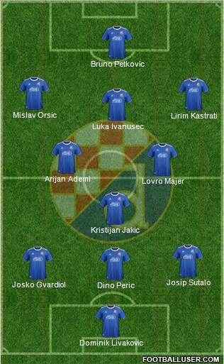 NK Dinamo Formation 2020