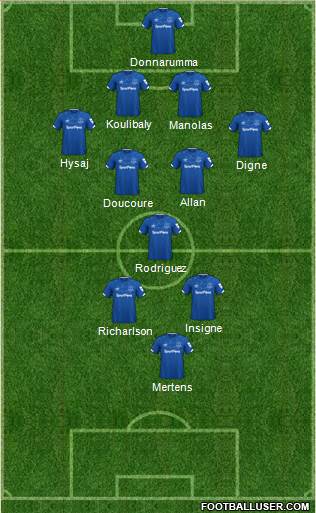 Everton Formation 2020