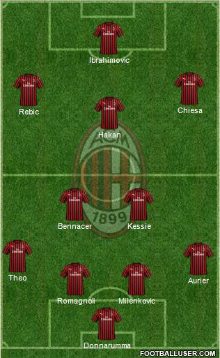 A.C. Milan Formation 2020