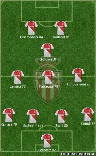 AS Monaco FC Formation 2020