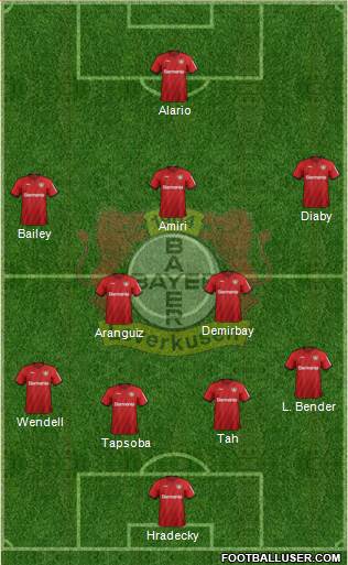 Bayer 04 Leverkusen Formation 2020