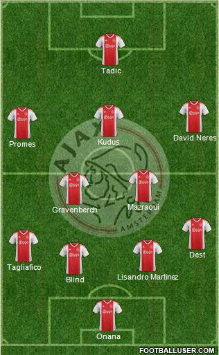 AFC Ajax Formation 2020