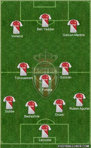 AS Monaco FC Formation 2020