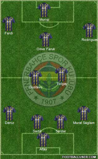 Fenerbahçe SK Formation 2020