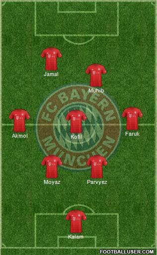 FC Bayern München Formation 2020