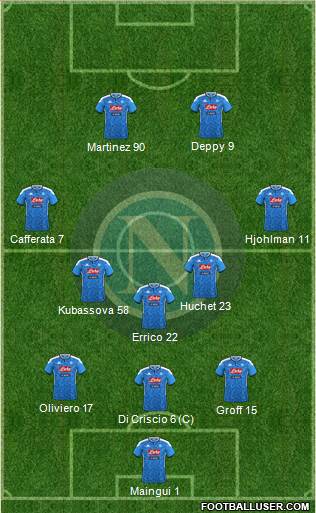 Napoli Formation 2020