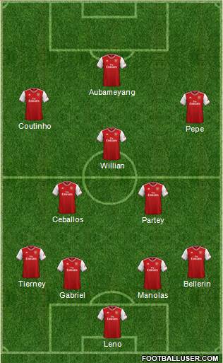 Arsenal Formation 2020